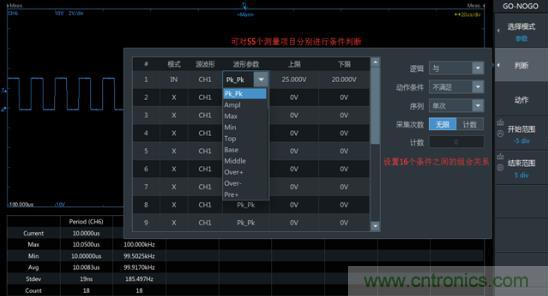 如何捕獲并記錄偶發(fā)性異常信號來提升產(chǎn)品品質(zhì)？