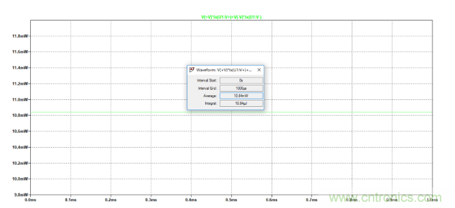放大器靜態(tài)功耗，輸出級晶體管功耗與熱阻的影響評估