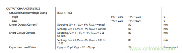 放大器靜態(tài)功耗，輸出級晶體管功耗與熱阻的影響評估