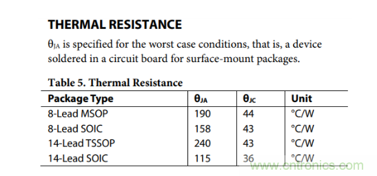 放大器靜態(tài)功耗，輸出級晶體管功耗與熱阻的影響評估