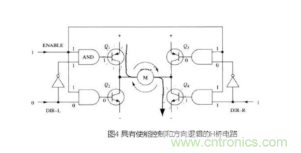 詳解PWM驅(qū)動MOS管H橋電路 詳解PWM驅(qū)動MOS管H橋電路