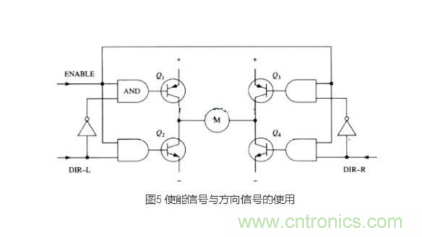 詳解PWM驅(qū)動MOS管H橋電路 詳解PWM驅(qū)動MOS管H橋電路