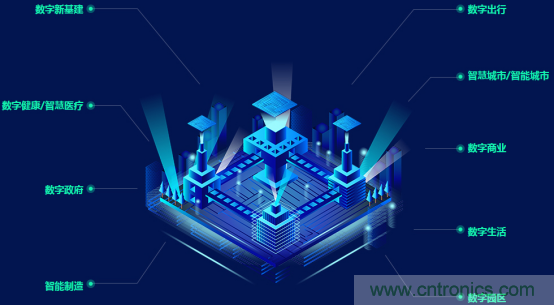 約起來！2021全球數(shù)字經(jīng)濟產(chǎn)業(yè)大會正式啟動