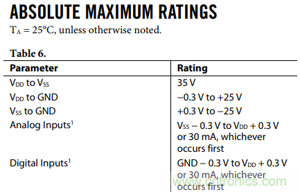 如何使用多路放大器通道隔離度參數(shù)與絕對(duì)最大額定值？