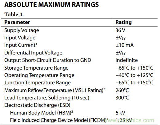如何使用多路放大器通道隔離度參數(shù)與絕對(duì)最大額定值？