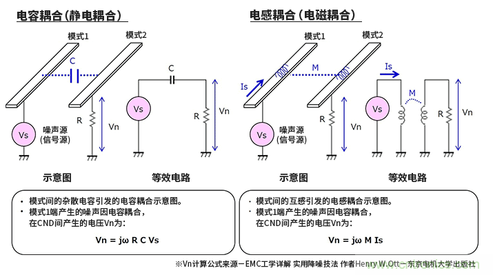 EMC基礎(chǔ)知識:何謂串?dāng)_ EMC基礎(chǔ)知識:何謂串?dāng)_