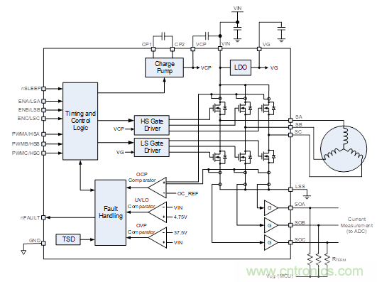 這款單片三相驅(qū)動器，讓無刷直流電機設(shè)計更加緊湊