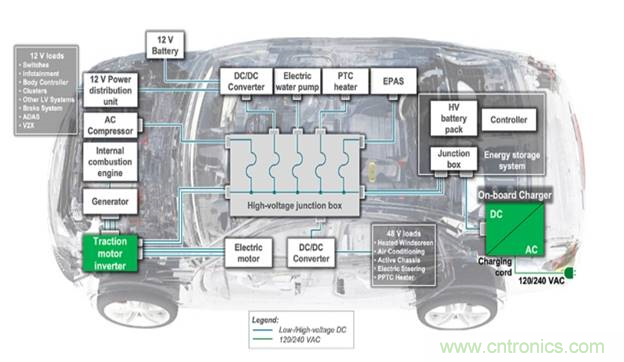 如何為下一代電動汽車創(chuàng)建安全可靠的電路 如何為下一代電動汽車創(chuàng)建安全可靠的電路