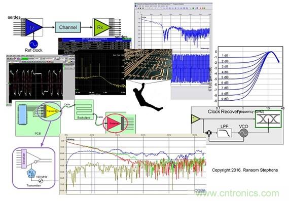 測(cè)量信道工作余量時(shí)，能否避免犯測(cè)量抖動(dòng)時(shí)的相同錯(cuò)誤？