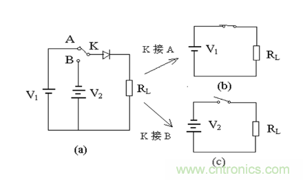 二極管的反向恢復(fù)時間 二極管的反向恢復(fù)時間
