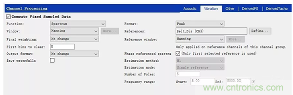 階次的相位、提取與疊加