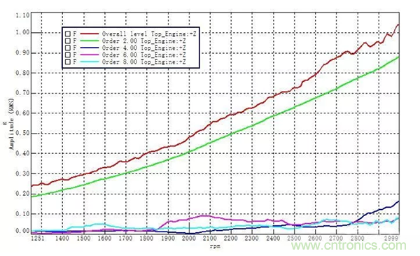 階次的相位、提取與疊加