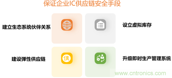 創(chuàng)新在線、富士康、極海半導(dǎo)體等將在CITE2021同期論壇《2021IC供應(yīng)鏈安全論壇》發(fā)表重要演講