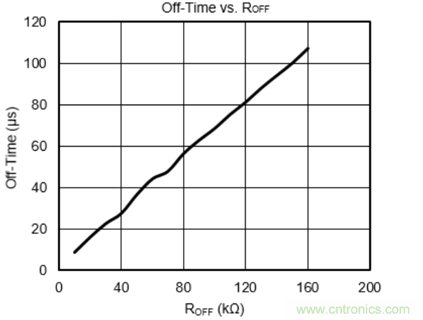 步進(jìn)電機(jī)系統(tǒng)尺寸更加小巧，運(yùn)轉(zhuǎn)更加安靜、圓滑的秘密