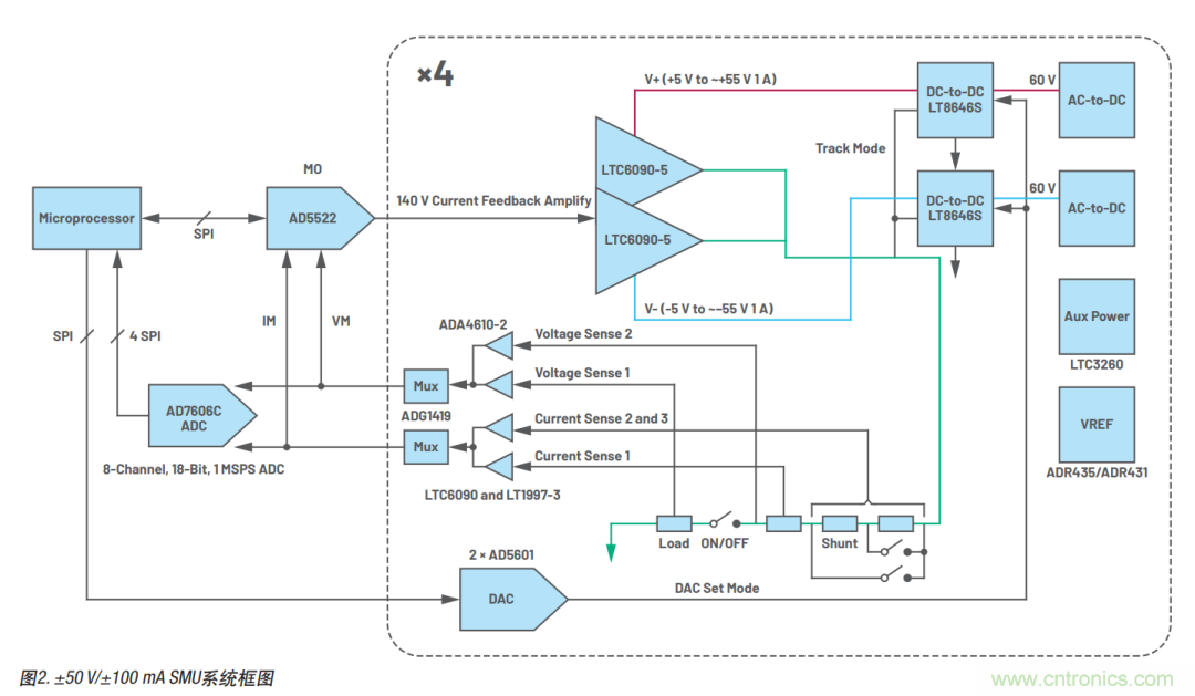如何實現(xiàn)多通道SMU源測量單元？這里有一款實用解決方案~