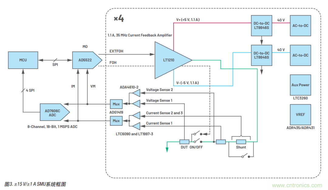 如何實現(xiàn)多通道SMU源測量單元？這里有一款實用解決方案~