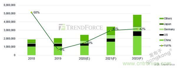 車聯(lián)網(wǎng)時(shí)代，如何確保充電樁的穩(wěn)定運(yùn)營(yíng)？