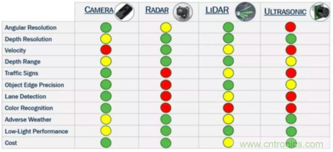 為什么在汽車激光雷達(dá)應(yīng)用中采用硅光電倍增管傳感器？