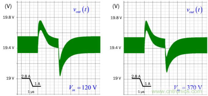 設計開關電源之前，必做的分析模擬和實驗（之三）