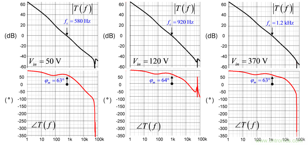 設計開關電源之前，必做的分析模擬和實驗（之三）