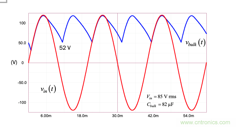 設計開關電源之前，必做的分析模擬和實驗（之三）