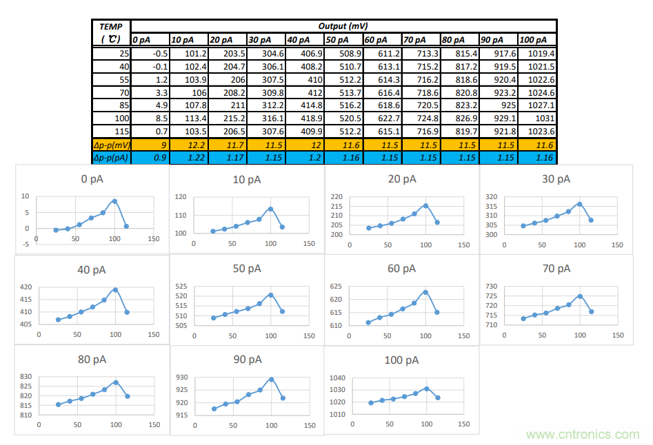 世健推出增強(qiáng)版超寬溫度范圍、高精度皮安計(jì)模塊