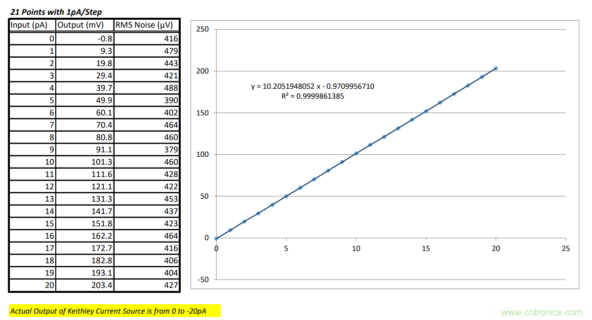 世健推出增強(qiáng)版超寬溫度范圍、高精度皮安計(jì)模塊