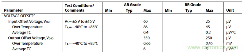 儀表放大器的失調(diào)電壓與噪聲參數(shù)分析與仿真 儀表放大器的失調(diào)電壓與噪聲參數(shù)分析與仿真