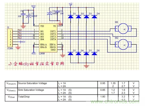 用H橋驅(qū)動直流電機(jī)的效率計算方法 用H橋驅(qū)動直流電機(jī)的效率計算方法