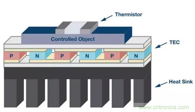 如何精準(zhǔn)控制系統(tǒng)溫度？這里有一份“指南”！