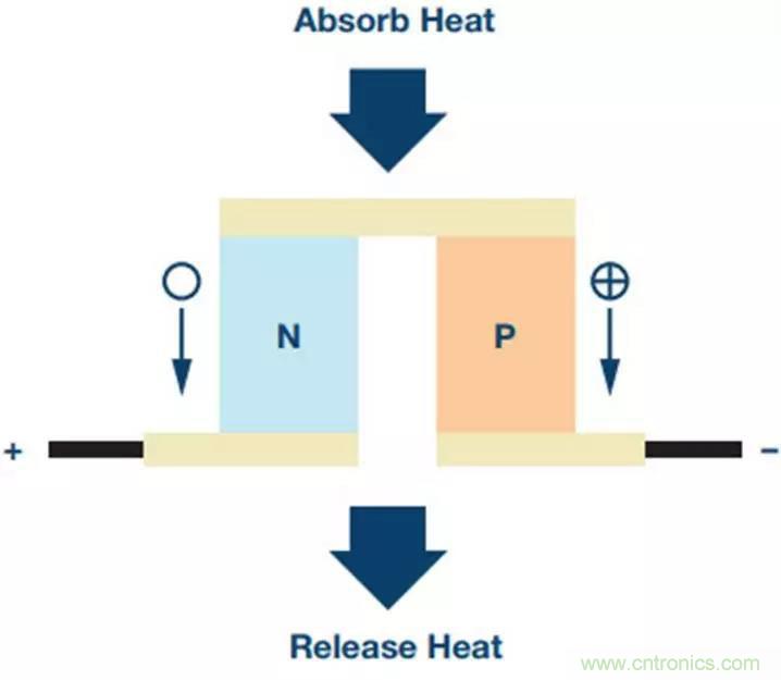 如何精準(zhǔn)控制系統(tǒng)溫度？這里有一份“指南”！