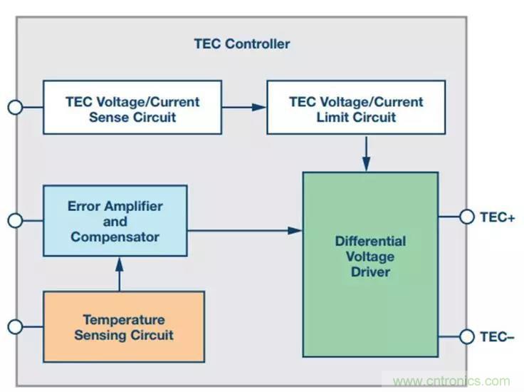 如何精準(zhǔn)控制系統(tǒng)溫度？這里有一份“指南”！
