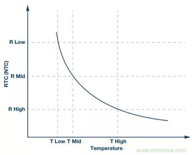 如何精準(zhǔn)控制系統(tǒng)溫度？這里有一份“指南”！