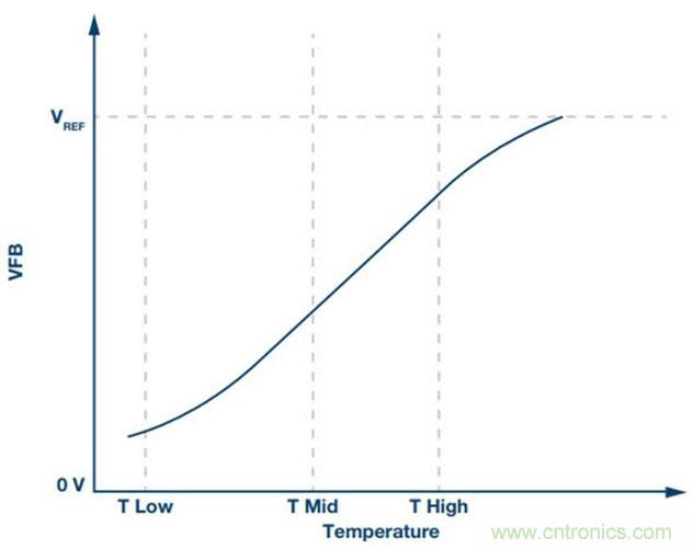 如何精準(zhǔn)控制系統(tǒng)溫度？這里有一份“指南”！