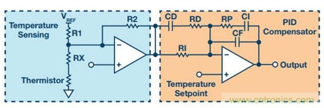 如何精準(zhǔn)控制系統(tǒng)溫度？這里有一份“指南”！