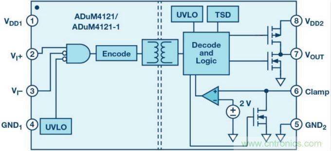 面向新一代功率轉(zhuǎn)換器的ADI隔離式柵極驅(qū)動(dòng)器、電源控制器和處理器