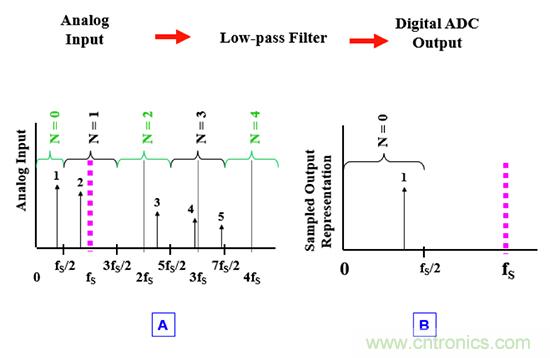 可穿戴醫(yī)療設(shè)備模擬前端電路設(shè)計(jì)該選擇模擬濾波器還是FIR濾波器？