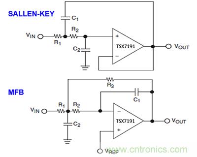 可穿戴醫(yī)療設(shè)備模擬前端電路設(shè)計(jì)該選擇模擬濾波器還是FIR濾波器？
