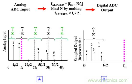 可穿戴醫(yī)療設(shè)備模擬前端電路設(shè)計(jì)該選擇模擬濾波器還是FIR濾波器？