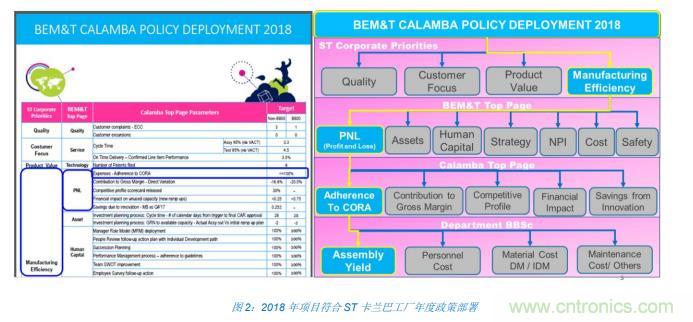 如何降低 UM16 汽車芯片環(huán)氧膠覆蓋不良率 PPM？