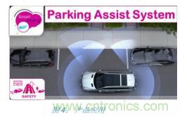 如何降低 UM16 汽車芯片環(huán)氧膠覆蓋不良率 PPM？