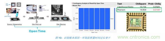 如何降低 UM16 汽車芯片環(huán)氧膠覆蓋不良率 PPM？