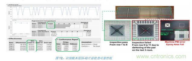 如何降低 UM16 汽車芯片環(huán)氧膠覆蓋不良率 PPM？