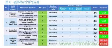 如何降低 UM16 汽車芯片環(huán)氧膠覆蓋不良率 PPM？