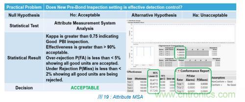如何降低 UM16 汽車芯片環(huán)氧膠覆蓋不良率 PPM？
