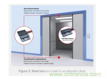 如何為您的工業(yè)自動化應用找到理想的傳感器？