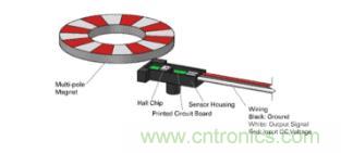 如何為您的工業(yè)自動化應用找到理想的傳感器？