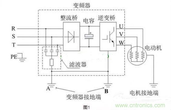用了變頻器，電機(jī)漏電是怎么回事