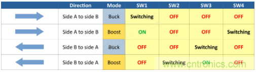 如何用碳化硅MOSFET設(shè)計(jì)雙向降壓-升壓轉(zhuǎn)換器？