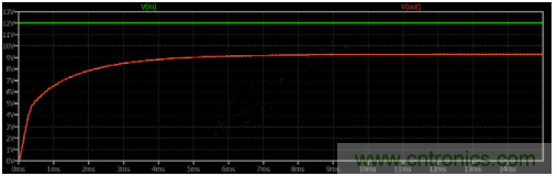 如何用碳化硅MOSFET設(shè)計(jì)雙向降壓-升壓轉(zhuǎn)換器？